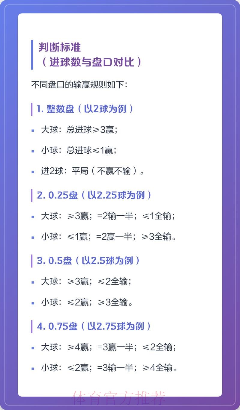 全面解析世界杯盘口平台规则 全面解析世界杯盘口平台规则